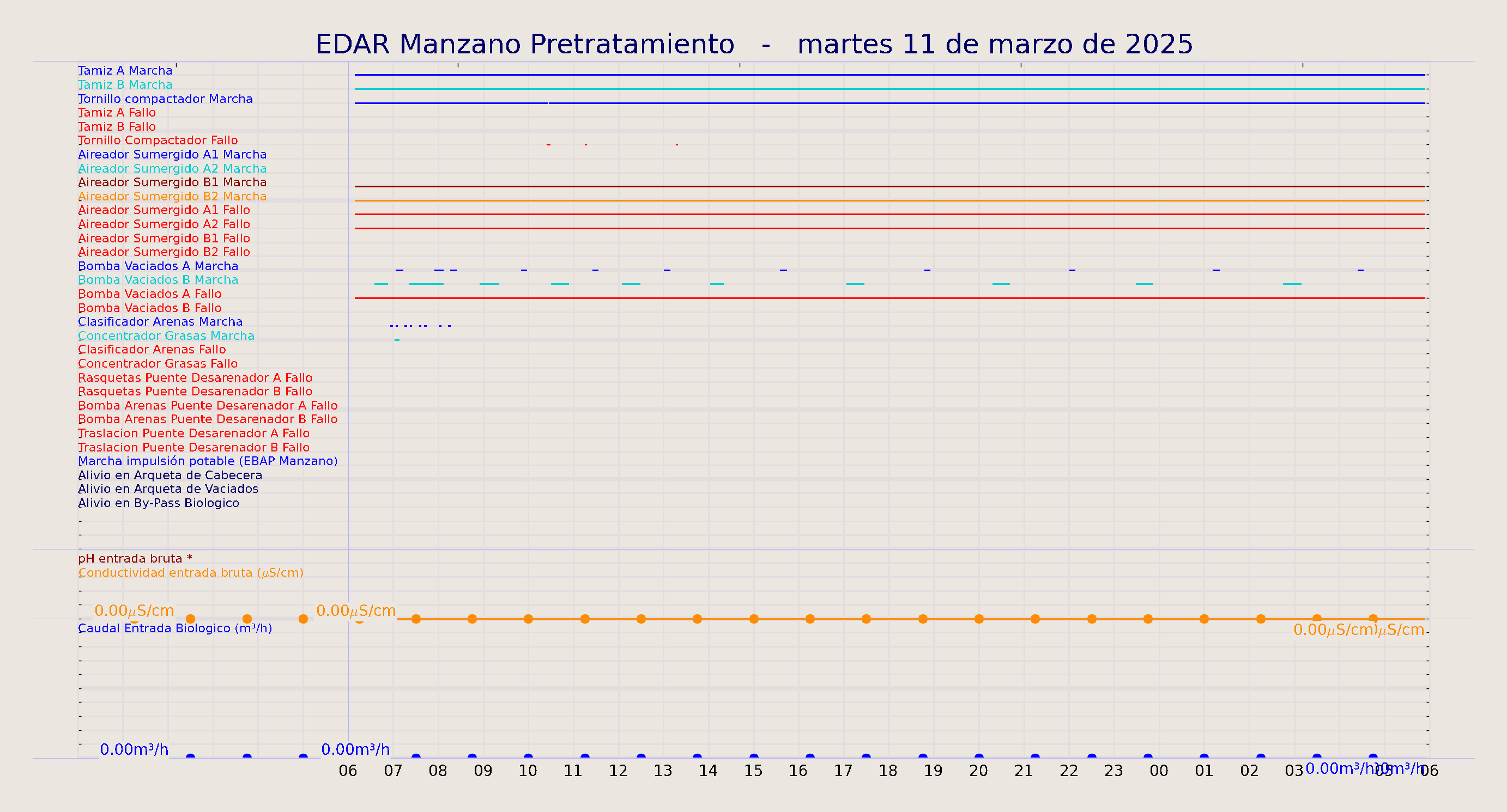 ../../imagenes/vid/2025/EDAR Manzano Pretratamiento/2025-03-11 EDAR Manzano Pretratamiento.png